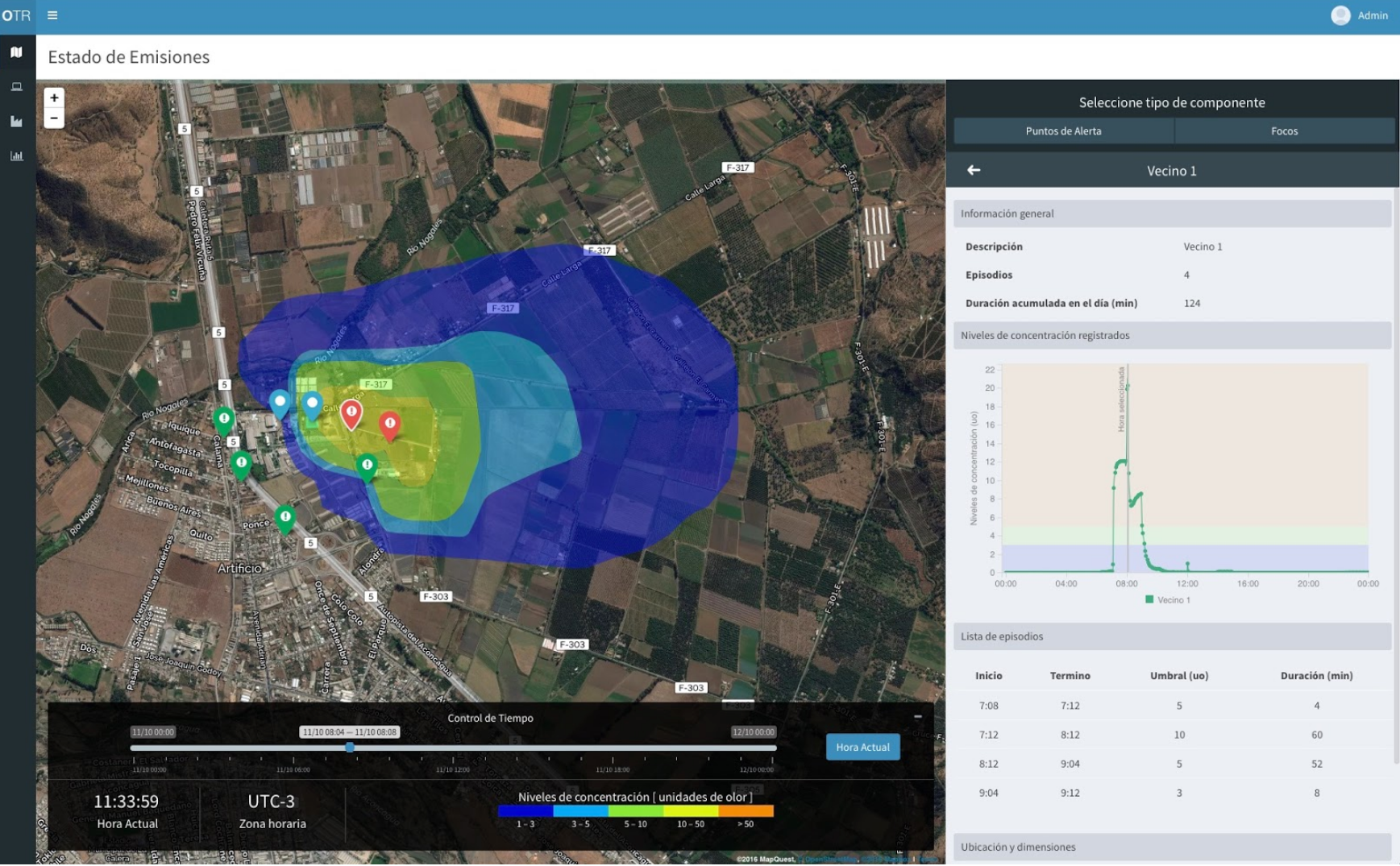 Odortracking