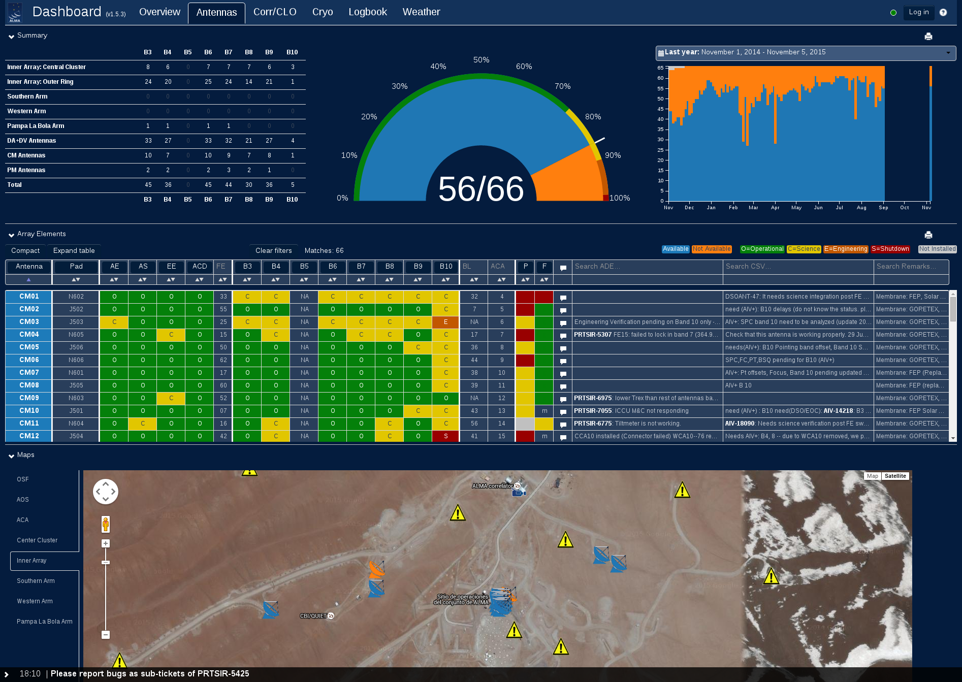 ALMA IAS Dashboard