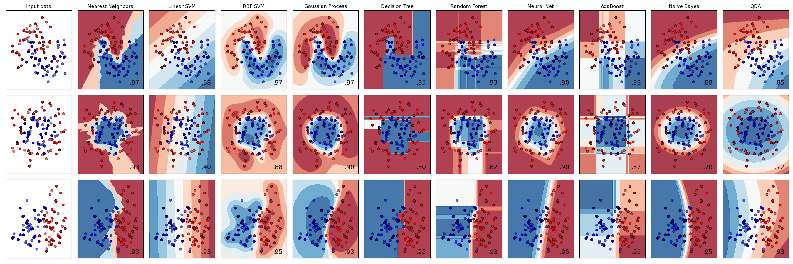 scikit-learn