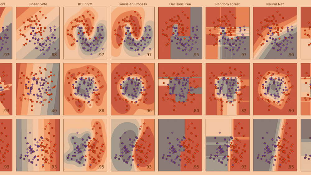 scikit-learn 