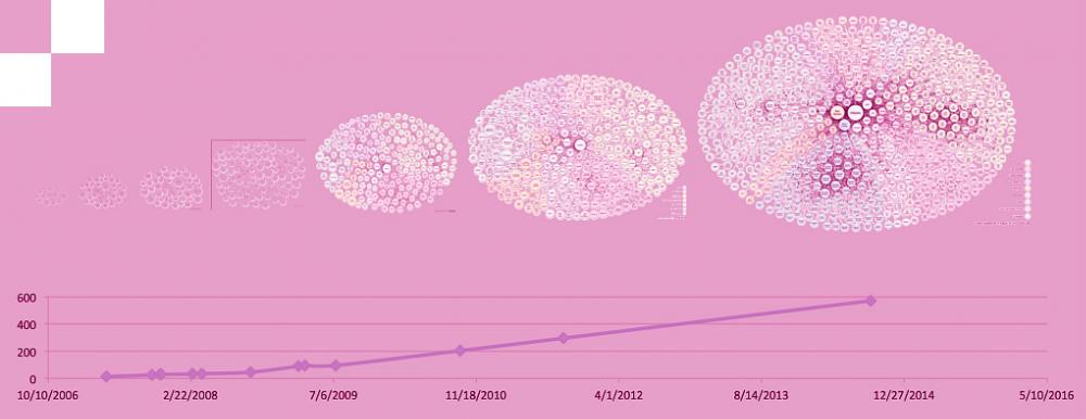 CORESE, Linked Data Navigator